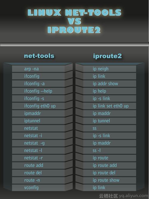 phproute传参技巧_Linux iproute2进修