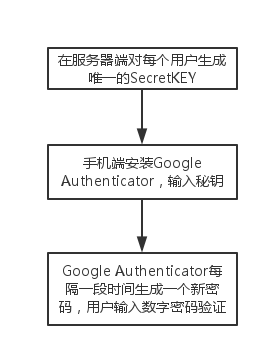 php输入验证平安技巧_PHP开拓api接口安然验证的实例