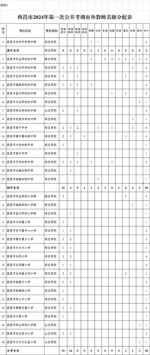 西昌php网站扶植技巧_四川 西昌市公民病院2020年公开招收规范化护士培训学员20人
