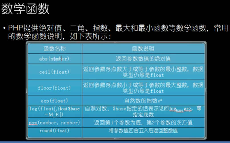 断定php除1000技巧_PHP 函数详解