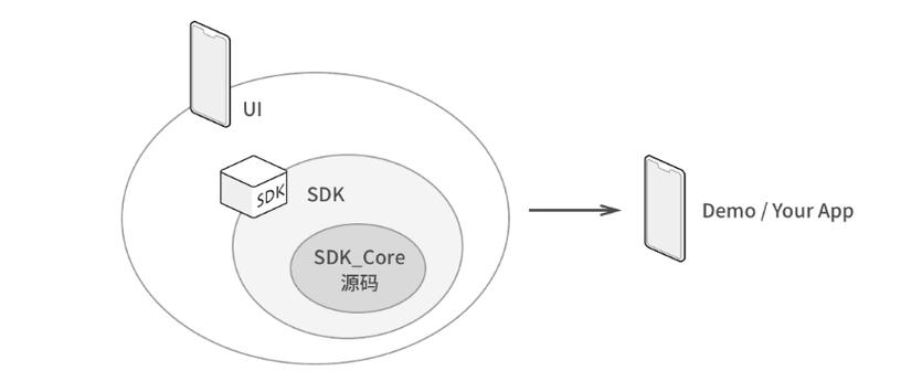 php集成告白SDK技巧_独家神秘SDK暗刷百度广告 植入数千款APP