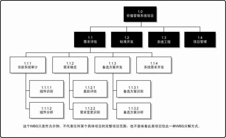 phpsaas模块拆分技巧_项目治理技巧分享若何有效拆分复杂项目