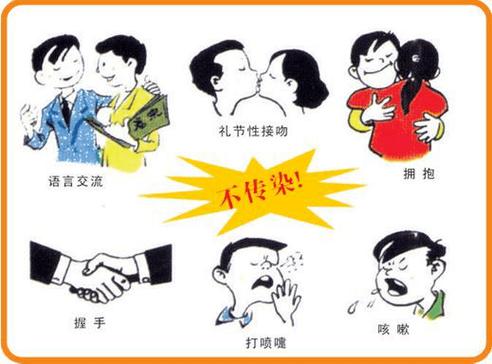 evphpvid技巧_视频揭示艾滋病病毒在性交中若何感染细胞
