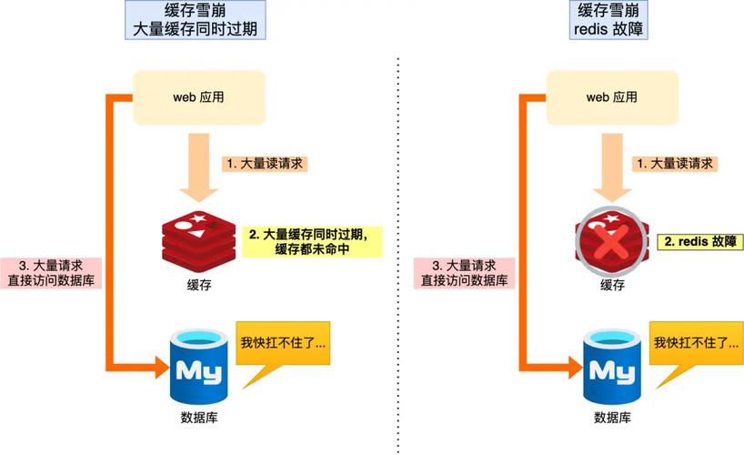phpredis主动订阅技巧_订单超时活动过时解决筹划php监听redis key失落效触发还调事宜