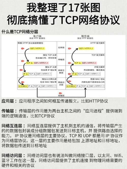 php断定tcp中止技巧_4个实验彻底搞懂TCP连接的断开