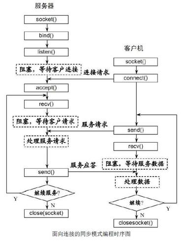 websocket数据帧PHP技巧_php基于websocket的那些事儿