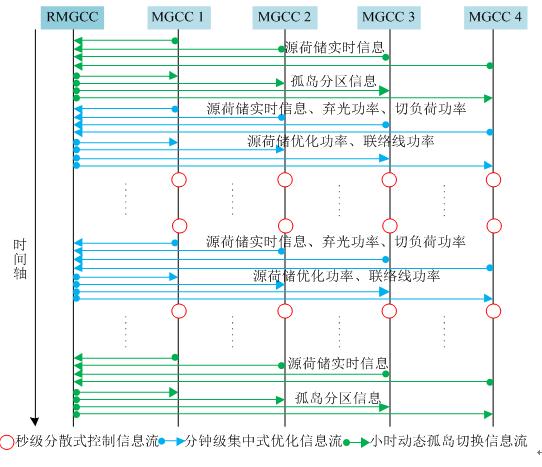 php多过程6技巧_PHP多进程编程实例