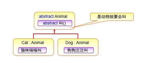 若何懂得多态php技巧_php有多态吗 多态都有什么好处理解许多若干态往往能事半功倍