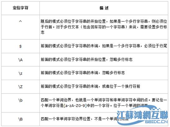 防sql正则php技巧_书法价值评判的四个标准