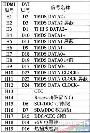 dp444php技巧_简单易懂的HDMI线材购买指南写在HDMI21光降之际