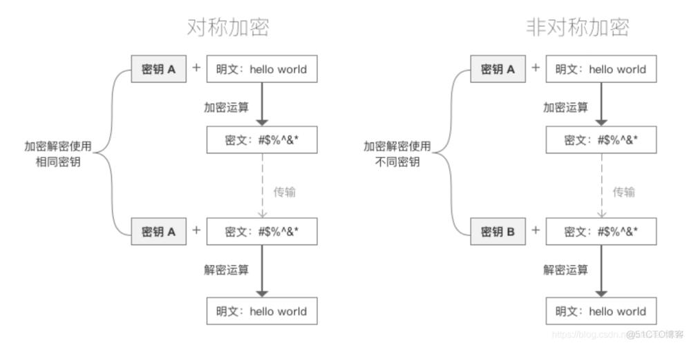 php加密方法推举技巧_常用的几个PHP加密函数