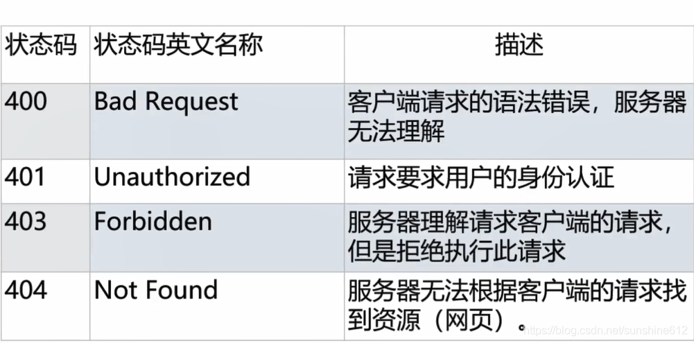 php匹配uri域名技巧_PHP中获取当前页面的URL地址的方法