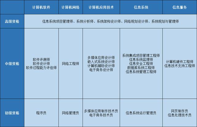 php期末上机考技巧_2018年软考科目介绍