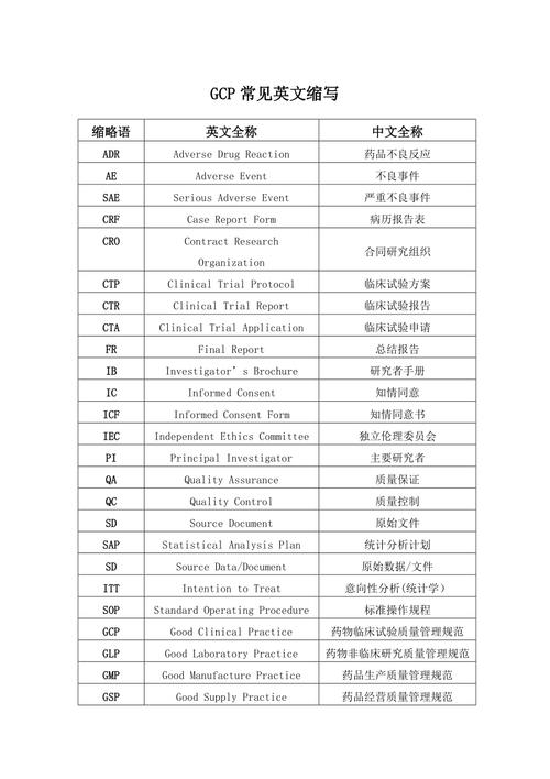 php常用英文缩写技巧_编程相关的常用英文术语缩写