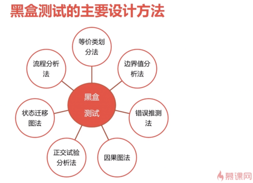 editplus怎么php文件技巧_快速运用Monkey测试对象的方法