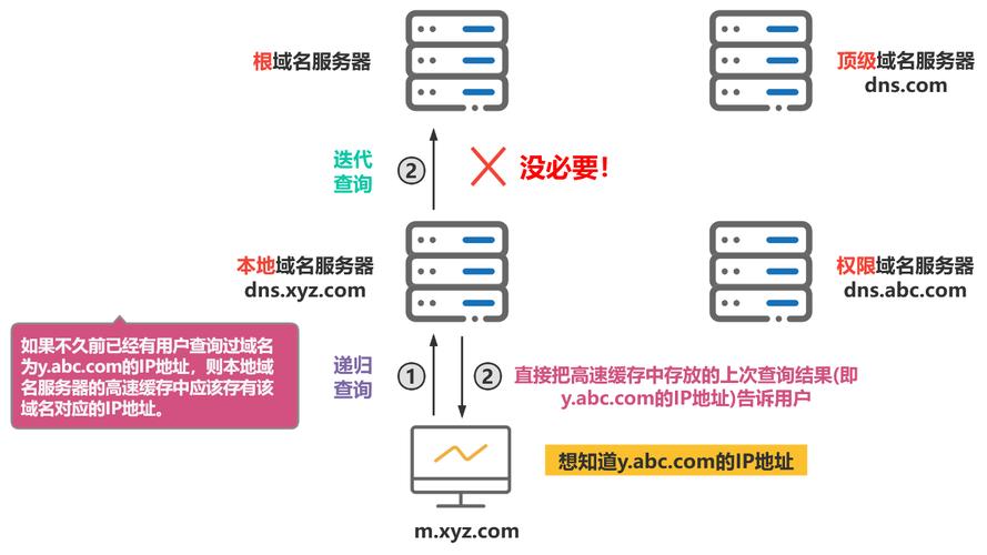 bindutilsphp技巧_DNS域名解析做事bind