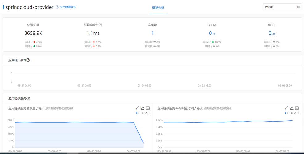 saestoragephp读写技巧_技能分享微信小轨范实现做事器图片上传和下载