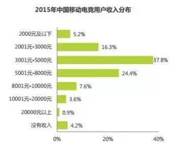 php中国城市技巧_一线城市平均月入过万面前的数据可能在欺骗你