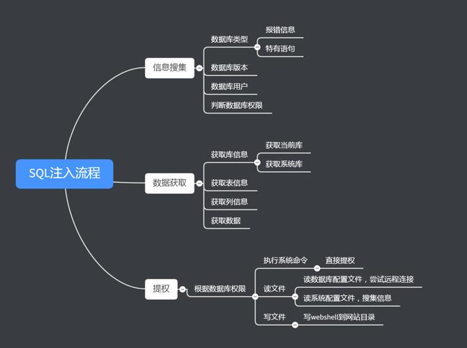 phpsql注入实例技巧_浅析PHP框架Laravel最新SQL注入马脚