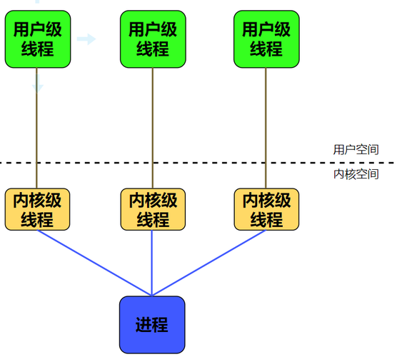 phpapi异步线程技巧_高机能进阶之路Java异步调用实现事理详解