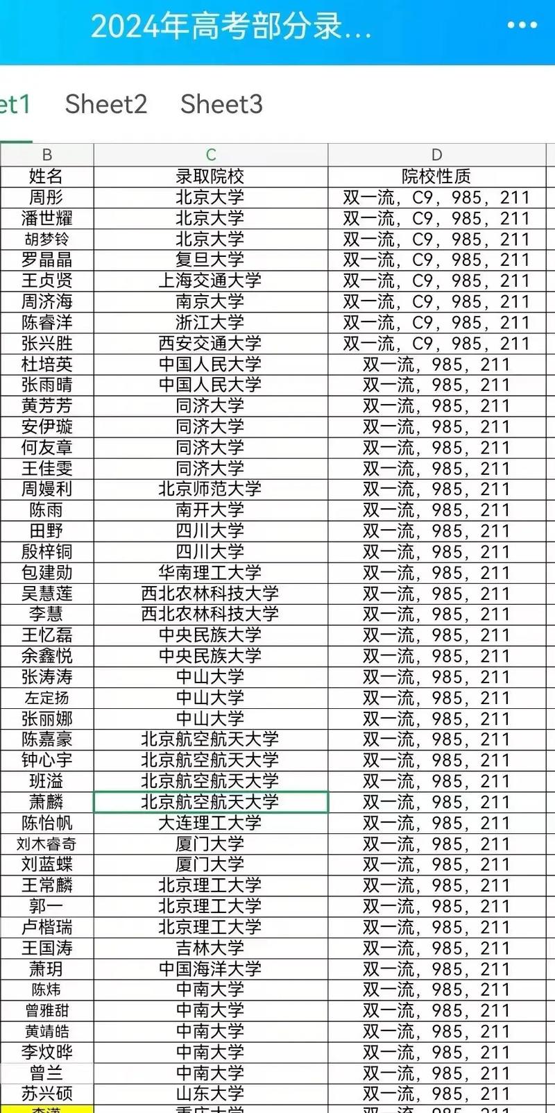 php查单科成就技巧_速查2020年多省公布艺术统考成绩附查询时间进口分数线