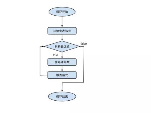 php怎么在线掌握技巧_php的流程控制