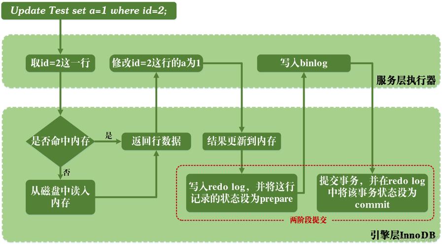 phpmysql操作日记技巧_超干货为了让你彻底弄懂 MySQL 事务日志我通宵搞出了这份图解