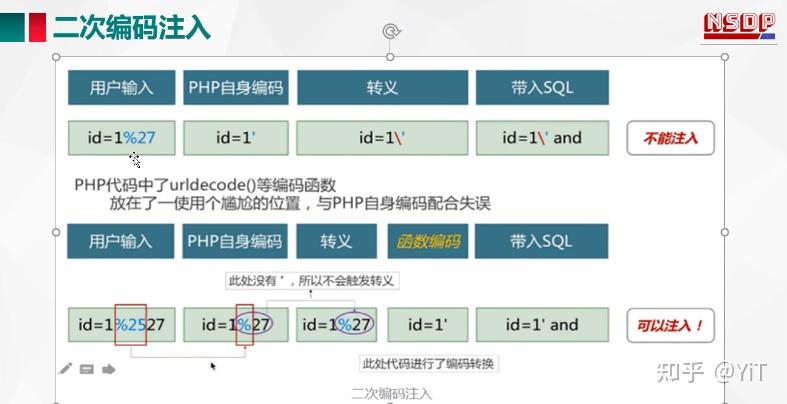 php多人同时sql技巧_白帽子SQL注入之二次注入
