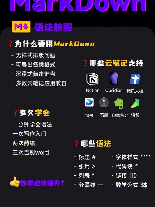 php文章主动排版技巧_自从用了 Markdown文章排版不再愁