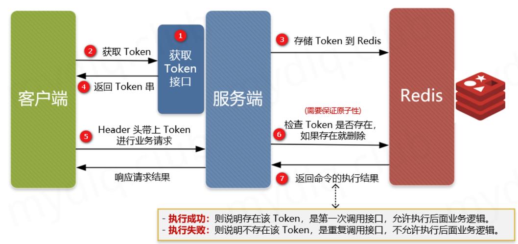 phpredis防重放技巧_SpringBoot系列防重放与操作幂等