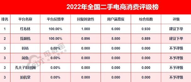找靓机php技巧_曝光找靓机2019电商评级数据出炉 获不建议下单