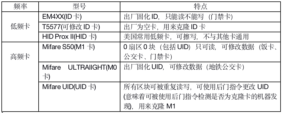phpic卡治理技巧_车库经营运用ID卡照样IC卡治理更方便