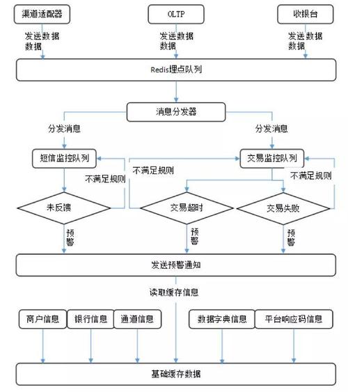 推拉模式php技巧_支付系统高可用架构设计实战可用性高达99999