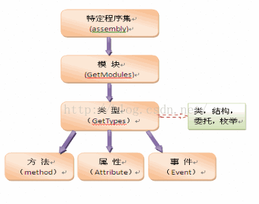 php反射机制注入技巧_Spring框架反射机制注入单例模式自动装载延迟加载