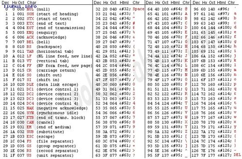 php英文数字中文技巧_PHP将英文数字转换为阿拉伯数字