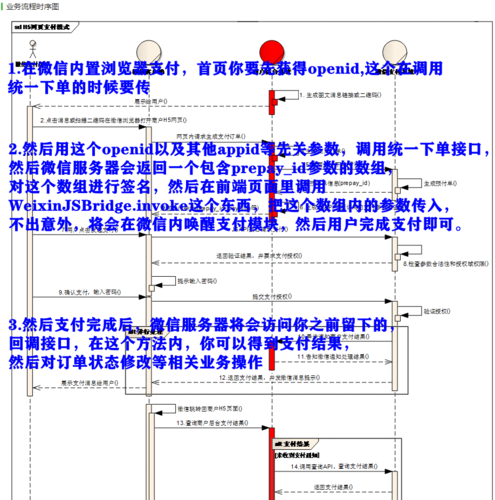 php衔接平台技巧_PHP应用若何对接微信号JSAPI支付