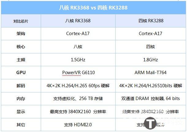 php在线浏览swf技巧_别跟我提秒杀 最强GPU RK3288平板网友实测