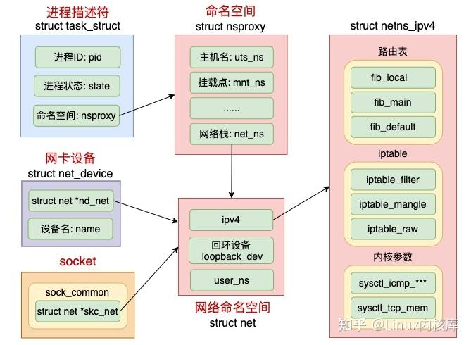 界说定名空间php技巧_PHP 命名空间namespace