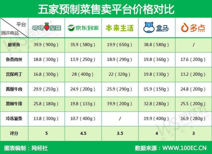 ajax父子导航PHP技巧_叮咚一下送菜到家叮咚买菜的用户体验申报
