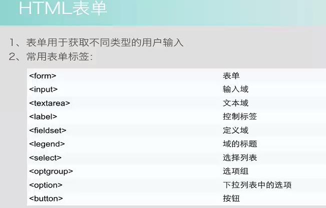 学会html和php技巧_快速学会html表单提交php