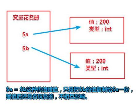 php类的变量技巧_PHP 变量