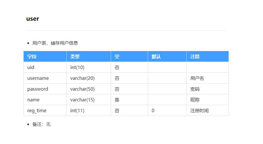 php若何衔接sqlite技巧_SQLite各类连接大年夜展神威
