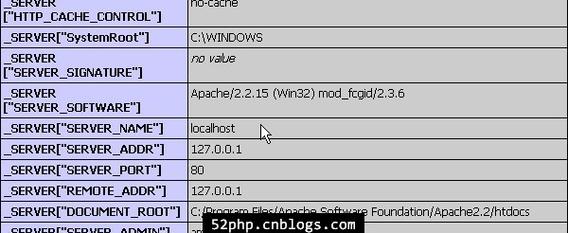 php办法参数束缚技巧_PHP成长史PHP52 到 PHP56 中新增的功能详解