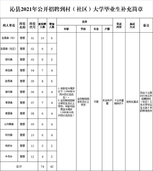php高等工技巧_招159人全部有编制江西多地宣告通知书记
