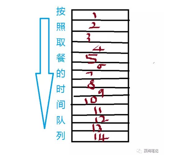 phpswoole新闻队列技巧_swoole的应用场景实现异步责任队列