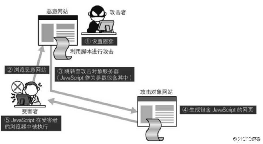 php直接挪用js技巧_js怎么跟php结合运用