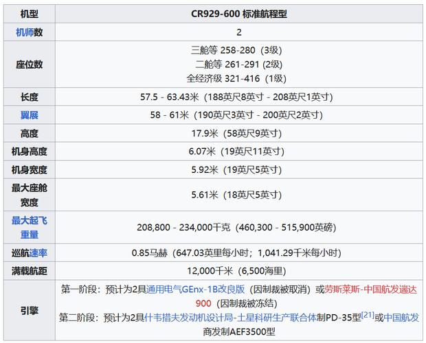 php国银付出技巧_中国商飞COMACC919 辽不雅观搬运的中英文维基百科词条
