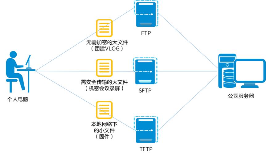 php应用sftp上传技巧_phpstorm20193若何运用SFTP自动上传设置