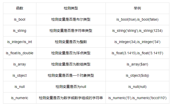 php表现数字规模技巧_PHP8入门指南数据类型