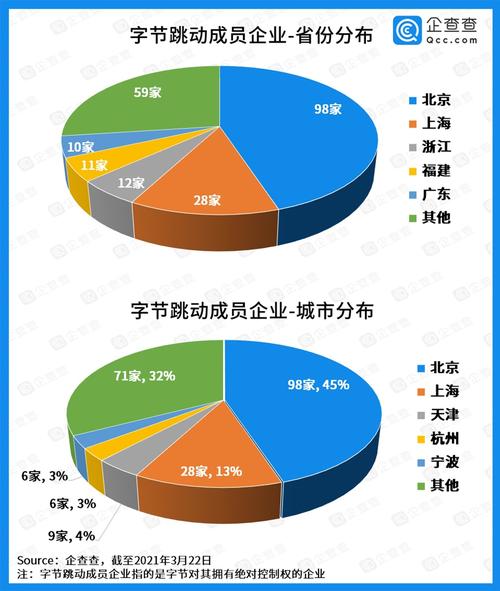 哪些年夜厂还用php技巧_2021互联网大年夜厂字节跳动成为首选